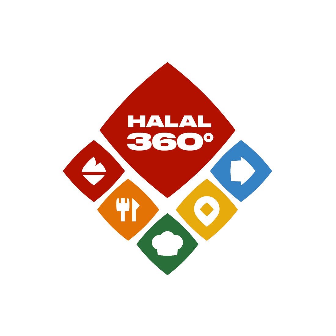 Итле франчайзинг